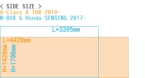 #A-Class A 180 2018- + N-BOX G Honda SENSING 2017-